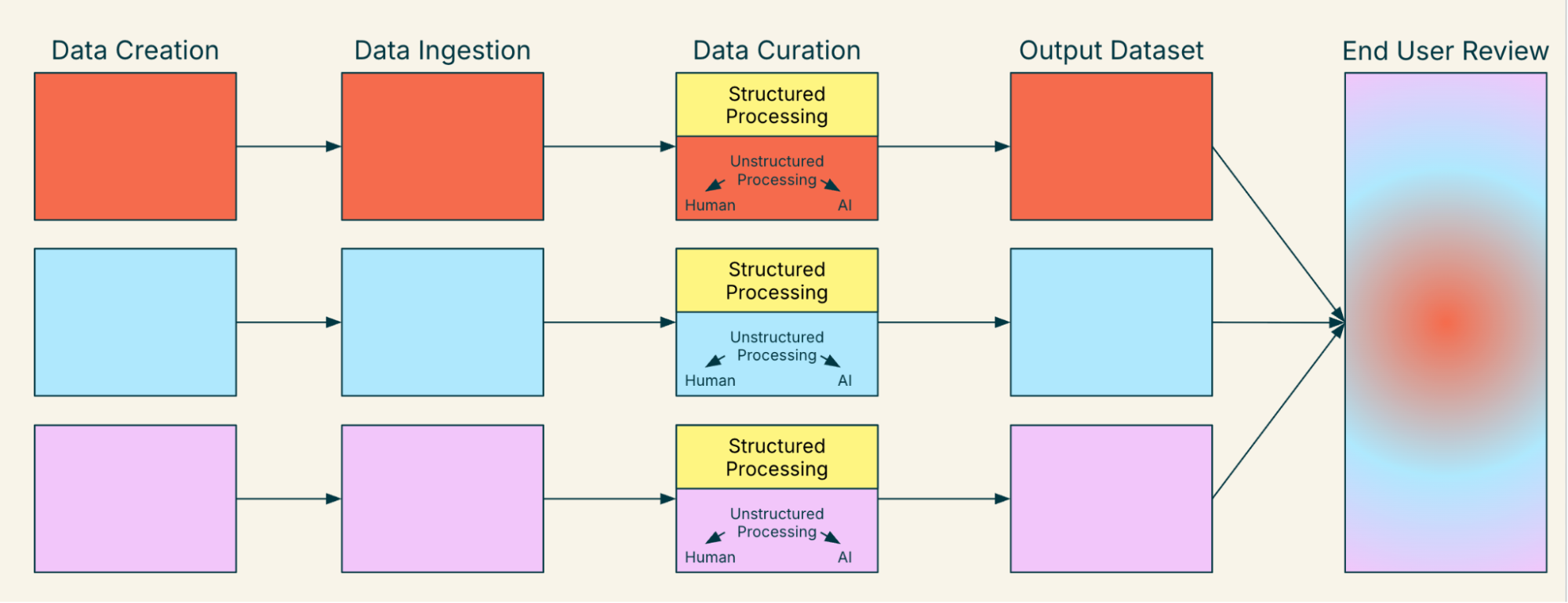 life of a data element